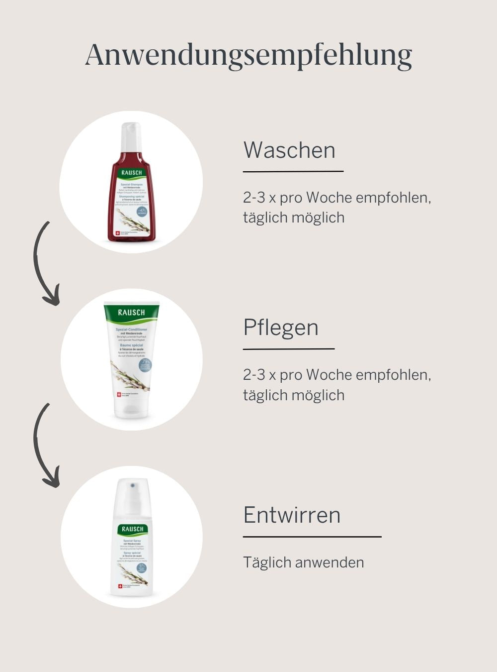 Anwendungsempfehlung der Spezial-Linie mit Weidenrinde - Shampoo zum Waschen, Conditioner zum Pflegen und Spray zum Entwirren